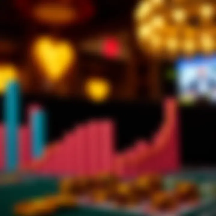 Graph showcasing user engagement