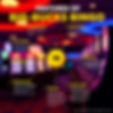 Infographic depicting the features of PCH Big Bucks Bingo