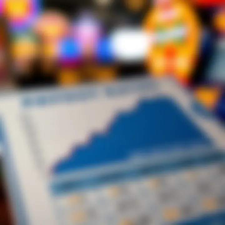 A graphical representation of payout rates for different scratch-off tickets.