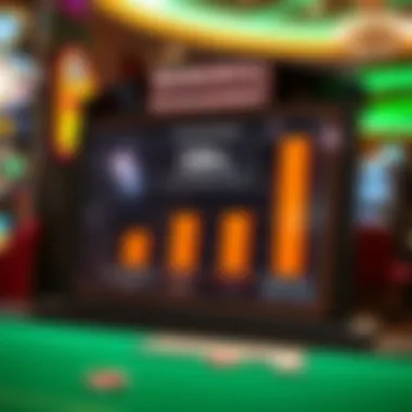 Bankroll Management Strategy Illustration of a strategic bankroll management chart highlighting winning potential