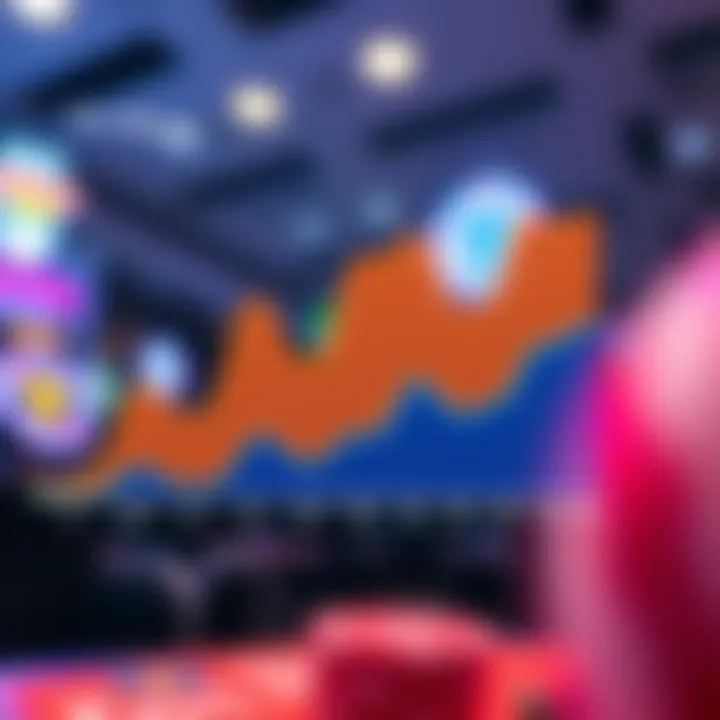 Graph showcasing user engagement trends in Zynga mobile applications